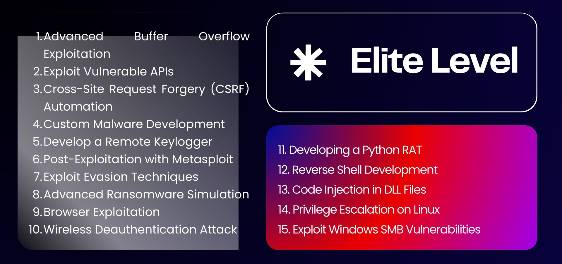 CyberSecurity Journey